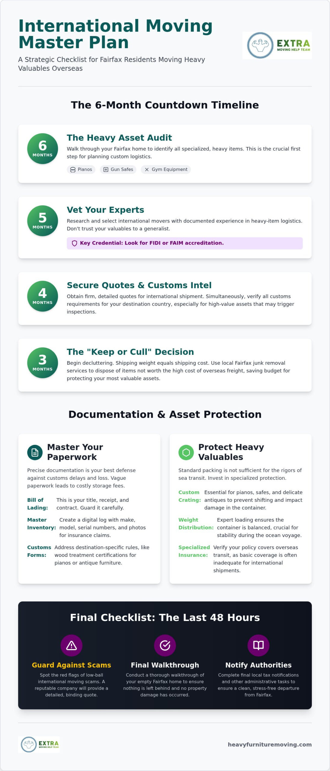 International Moving Checklist Fairfax: Your Guide to a Disaster-Free Relocation