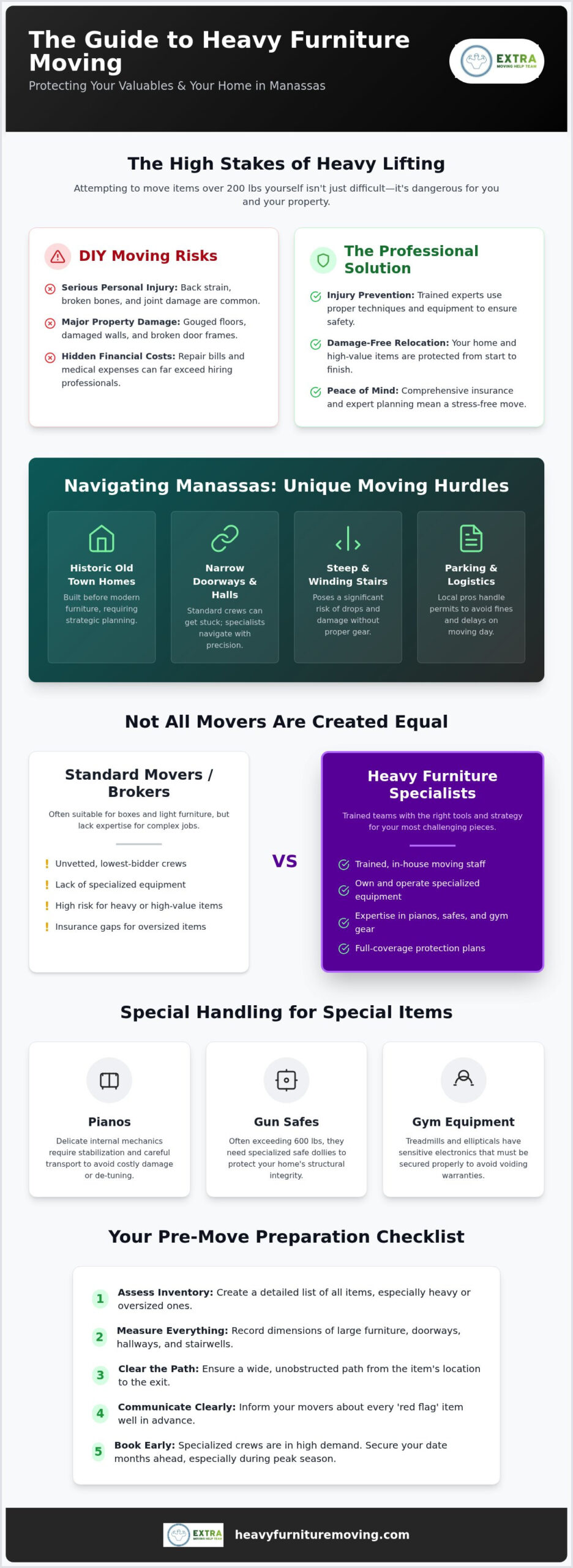 Reliable Movers in Manassas: Top-Rated Local Experts