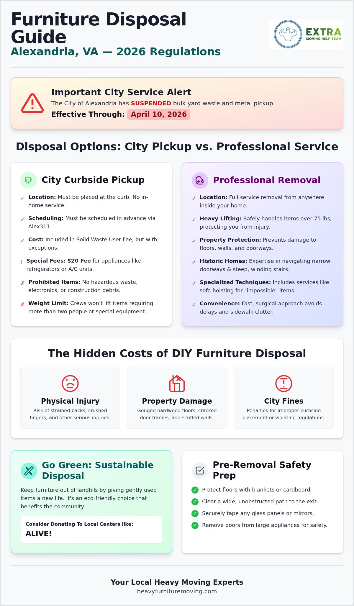 Furniture Disposal Alexandria: The Complete Guide to Removing Heavy Items in 2026