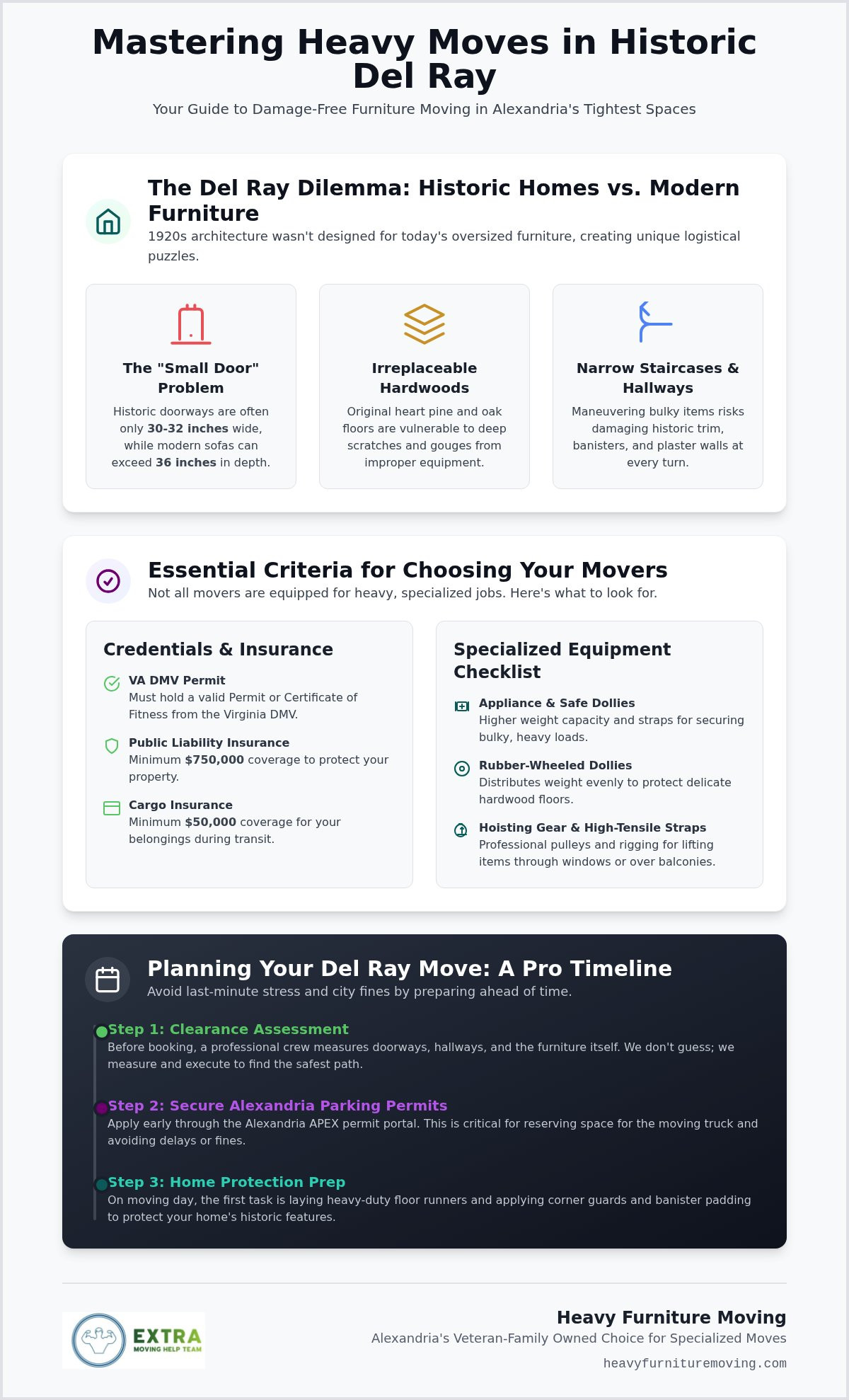 Del Ray Alexandria Furniture Movers: Heavy Item Guide