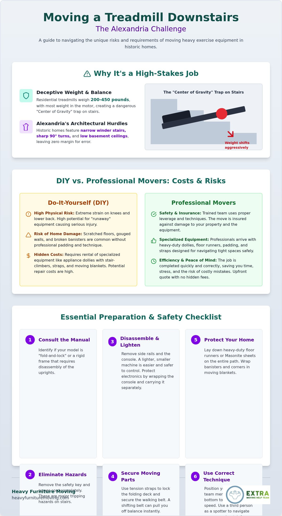 Moving a Treadmill Downstairs in Alexandria: The Ultimate Safety Guide