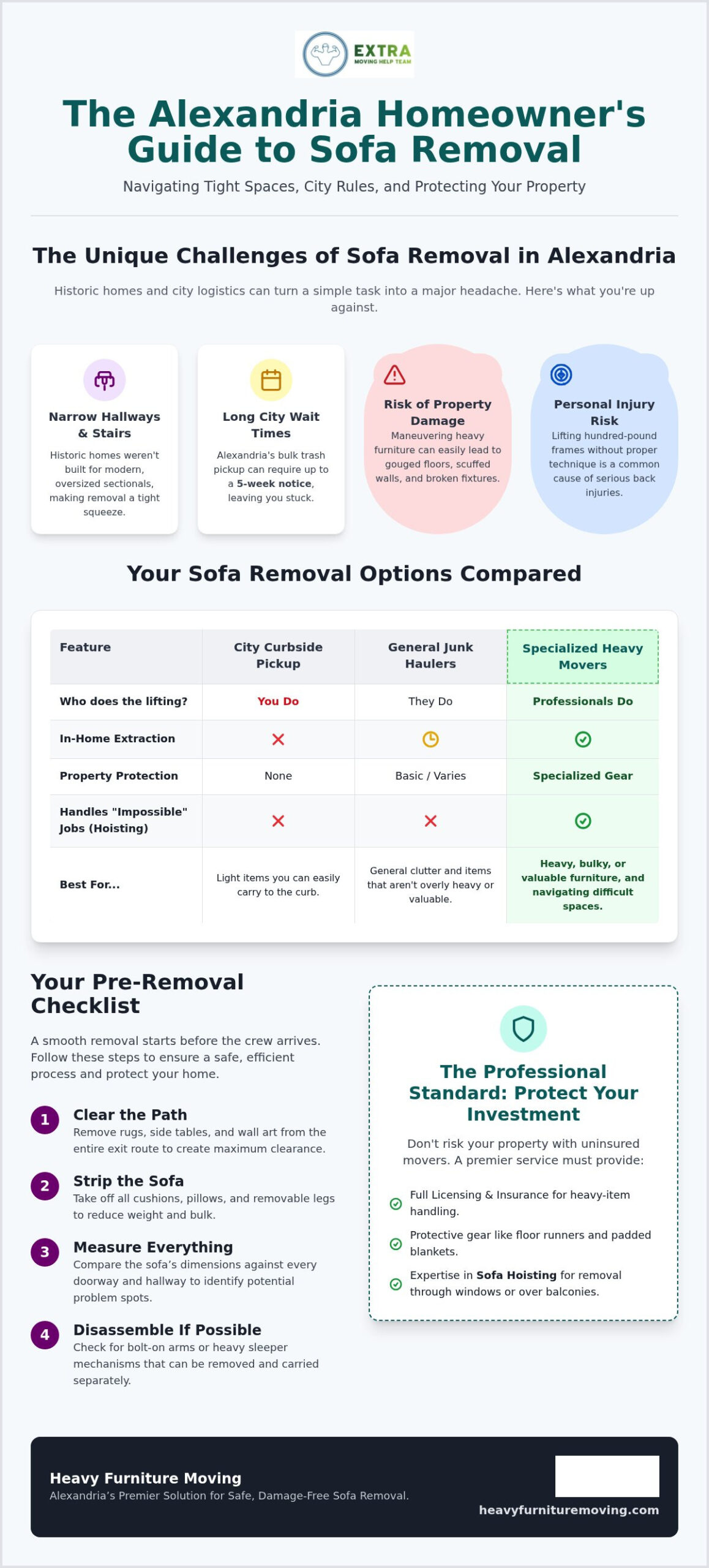 Sofa Removal Service Alexandria VA: The Ultimate Disposal Checklist