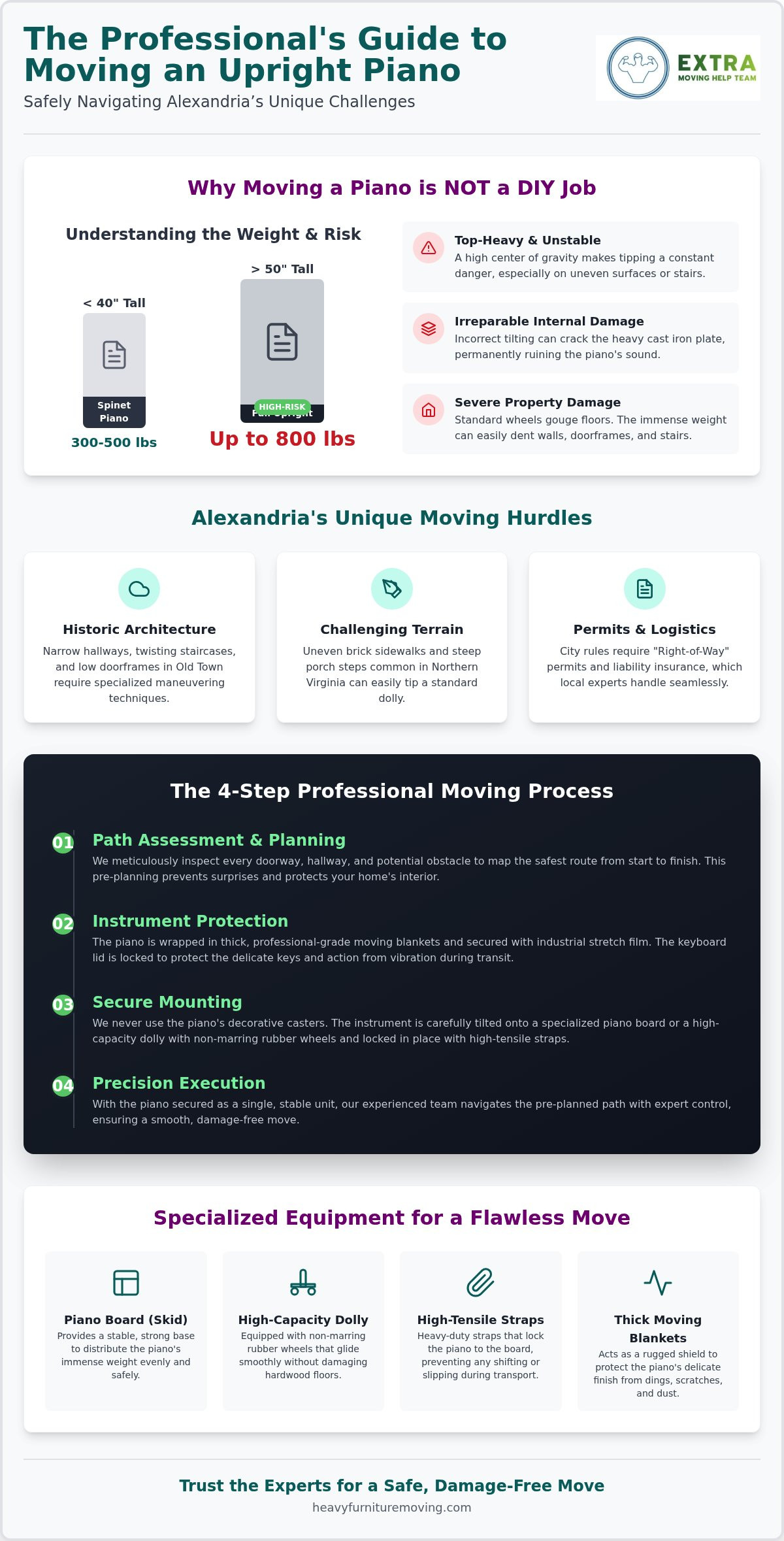Upright Piano Movers Near Me: How to Safely Move Your Instrument in Alexandria