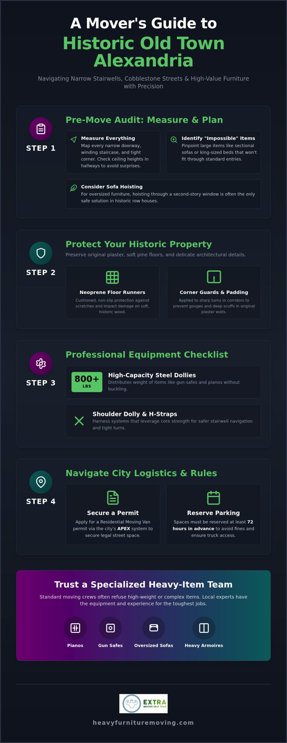 Moving Help Old Town Alexandria: The Heavy Furniture Checklist
