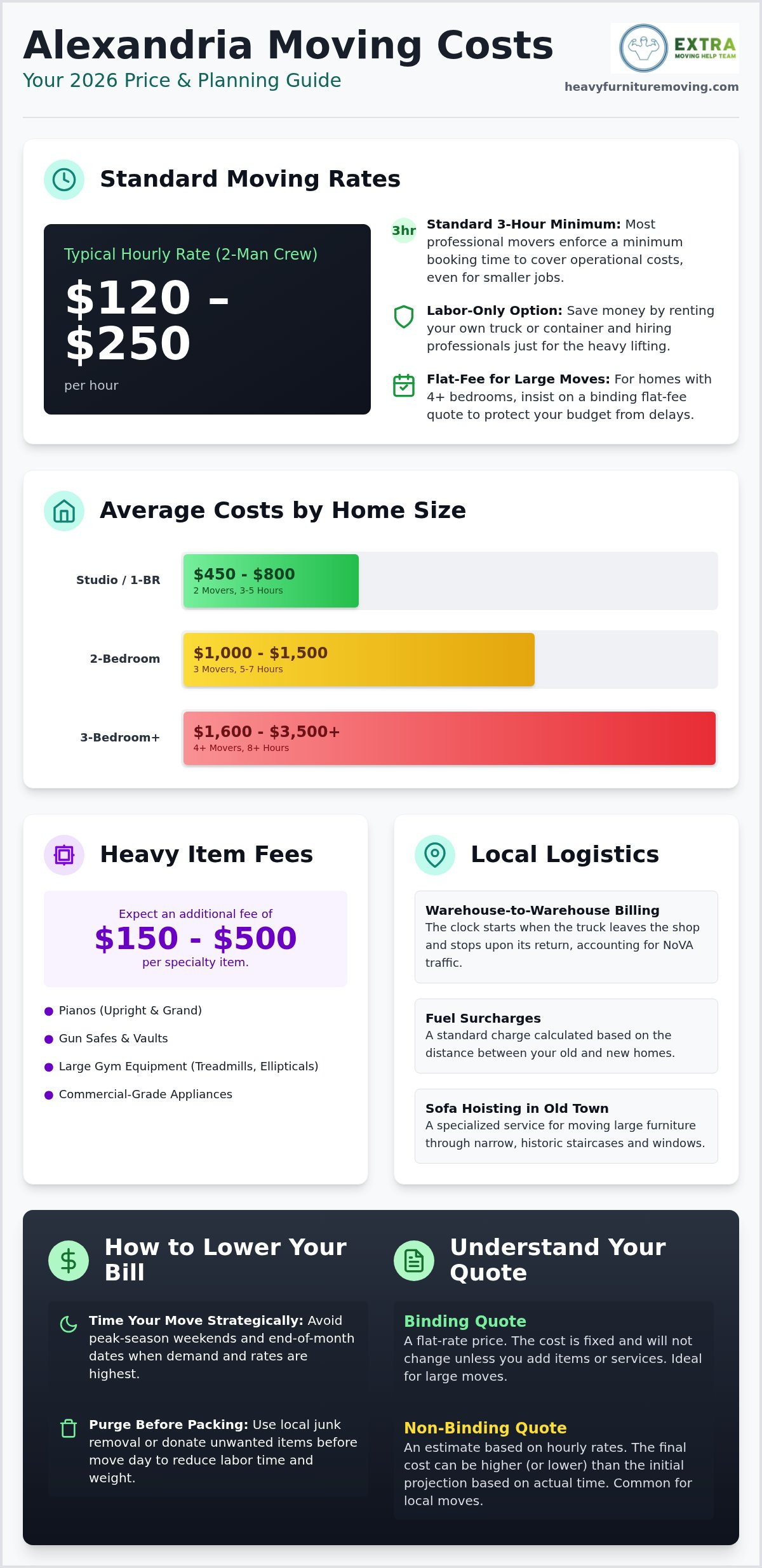 How Much Do Movers Cost in Alexandria? 2026 Price Guide